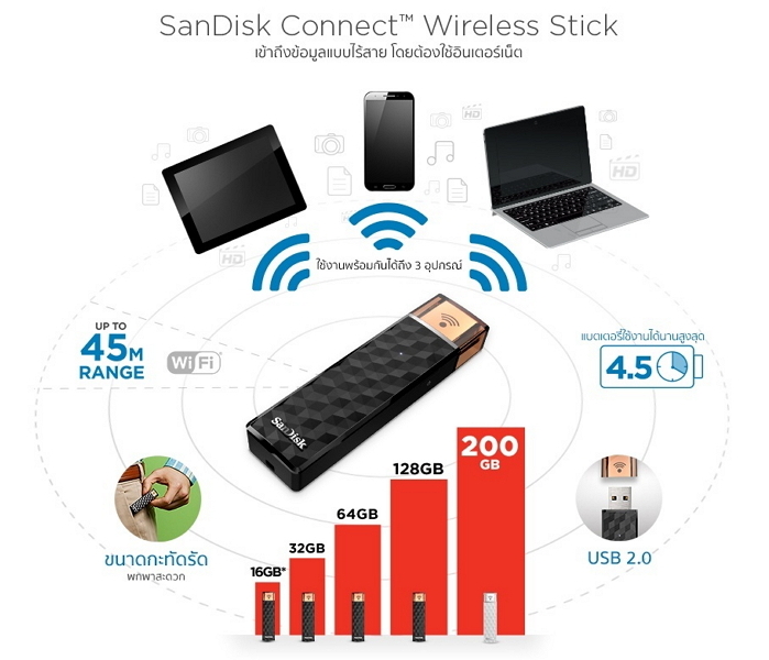 SanDisk Connect Wireless Stick 64GB (SDK-SDWS4-064G-P46)